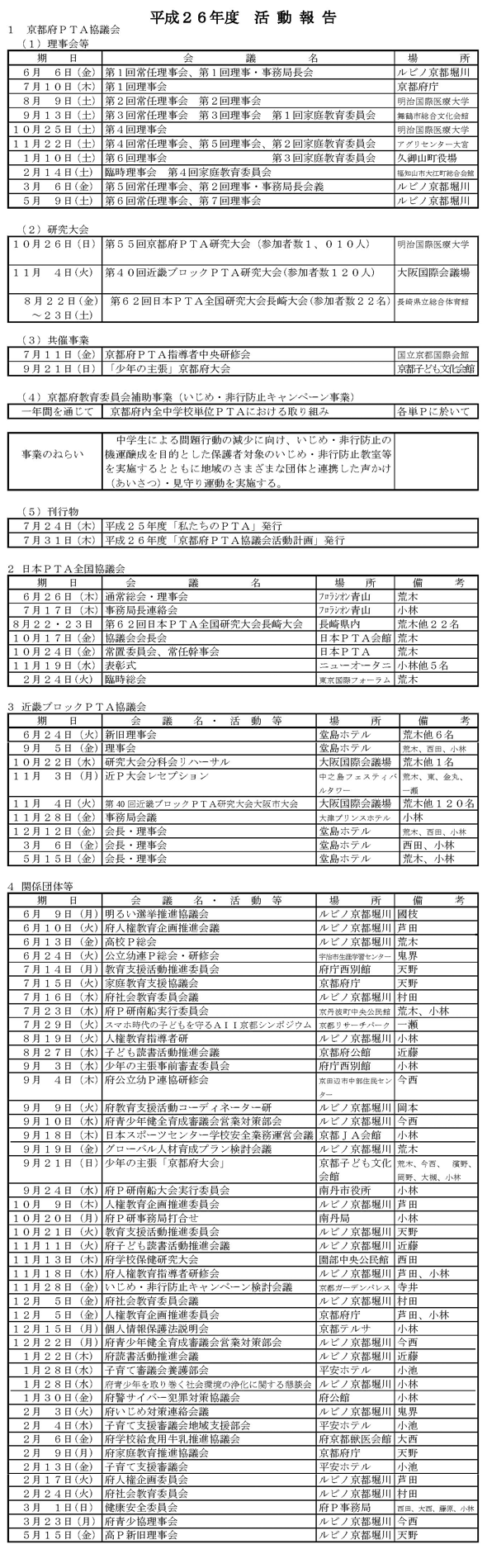 平成26年度活動報告